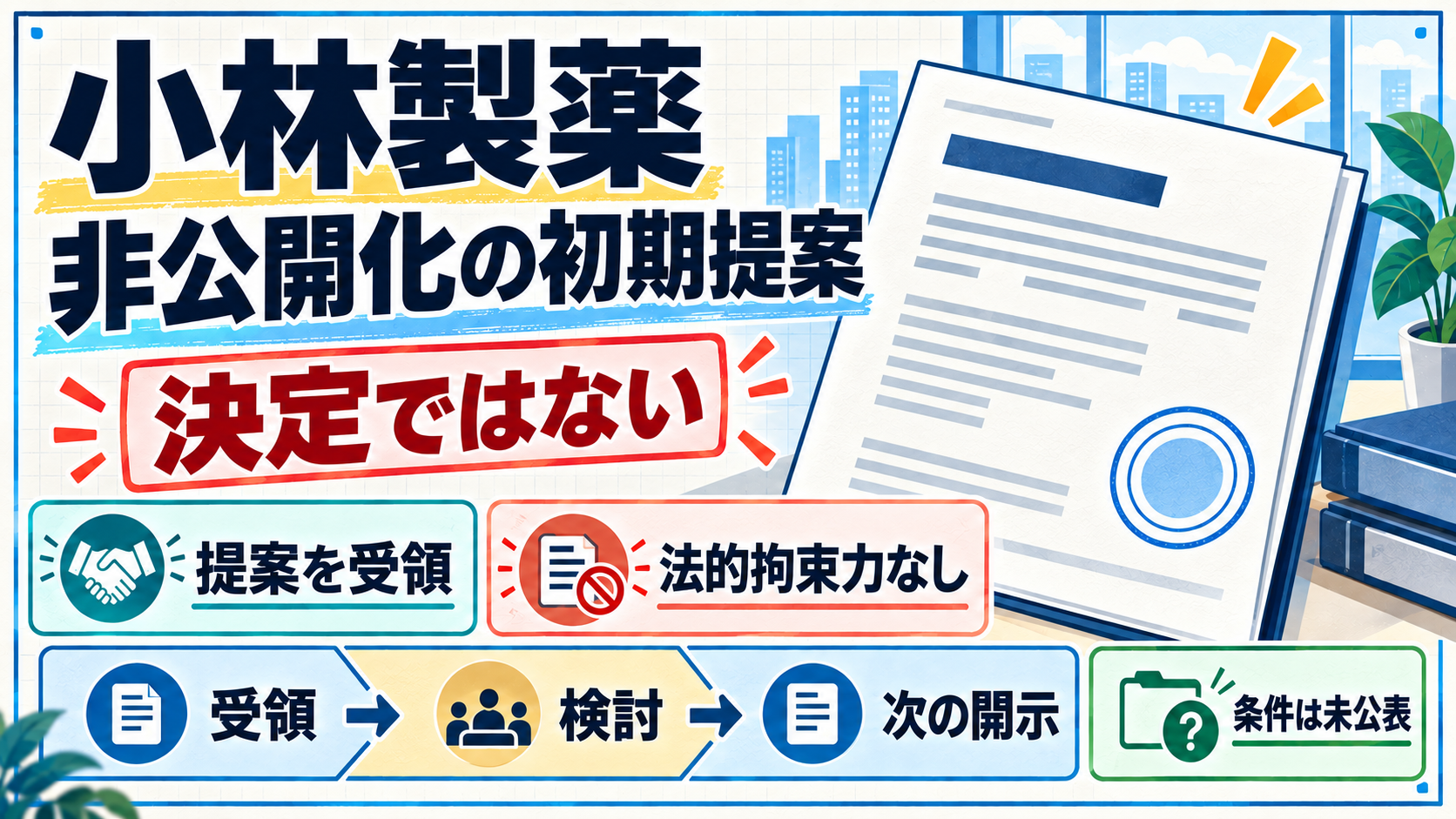 小林製薬の非公開化に関する初期提案で決定ではない点を示す日本語見出し入りの情報図解