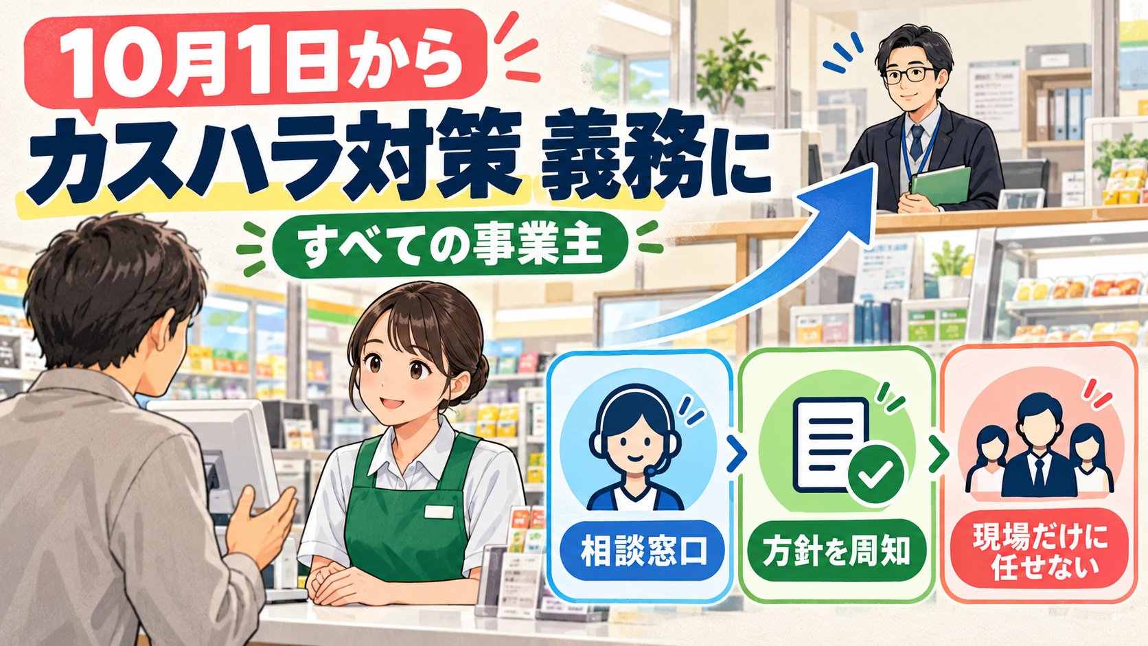 明るい店舗カウンターと相談・方針周知・現場支援の流れを示す、10月1日開始のカスタマーハラスメント対策義務化の情報図解