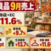 無印良品の9月既存店プラスEC売上11.6％増、客数1.8％増、客単価9.7％増を示す秋の生活雑貨売り場の情報図解